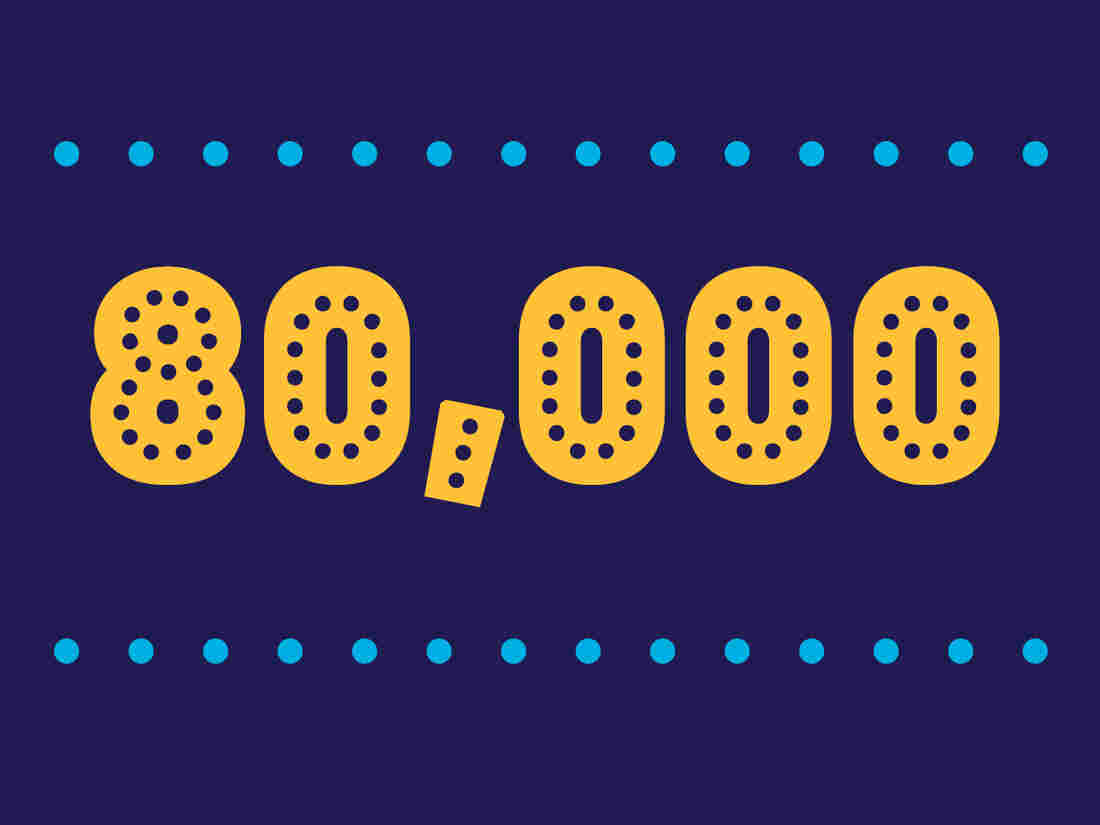 80000